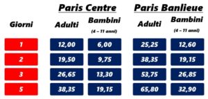 Costo (in euro) del forfait Paris Visite. Tariffe valide a partire dall’1 Agosto 2017