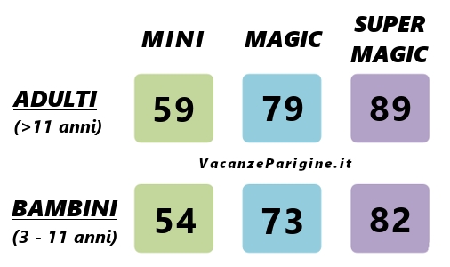 Costo dei biglietti venduti online in prevendita