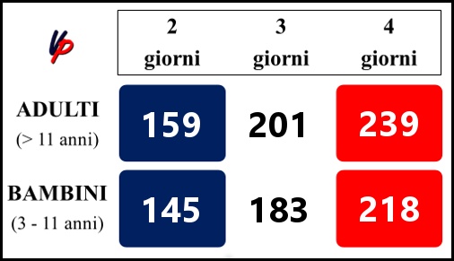 Costo (€) dei biglietti pluri – giornalieri