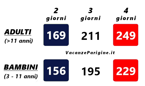 Costo (€) dei biglietti pluri – giornalieri fino al 6 novembre 2019
