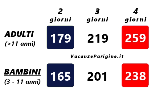 Costo (€) dei biglietti pluri – giornalieri