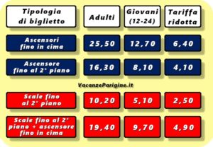 Le tariffe (in €) a partire dal 14 gennaio 2019