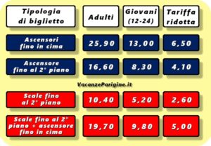 Le tariffe (in €) a partire dal 13 gennaio 2020