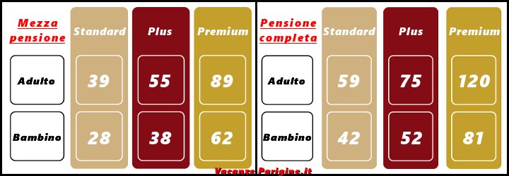 Prezzi in euro delle Formule per i Pasti per gli arrivi dal 2 aprile 2019 all'1 aprile 2020