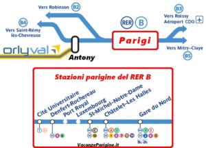 La linea del RER B con l’indicazione delle stazioni parigine e dello scambio con l’Orlyval