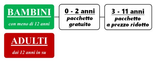 Pacchetti vacanze a Disneyland Paris