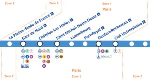 Stazioni del RER B a Parigi