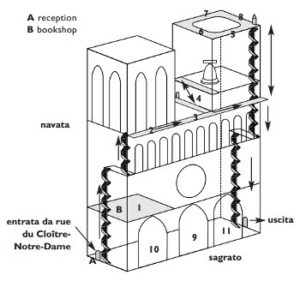 Schema della visita alle torri di Notre Dame