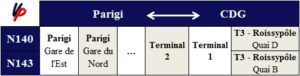 Principali fermate a Parigi e all’aeroporto