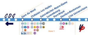 Stazioni del RER B a Parigi