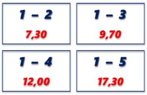 Tariffe (in euro) del ticket Mobilis valide a partire dall’1 Agosto 2016