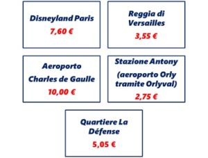 Costo dei biglietti origine – destinazione fra Parigi e le principali mete turistiche a partire dall'1 Agosto 2016