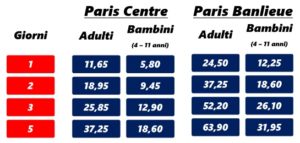 Costo (in euro) del Paris Visite. Tariffe valide fino al 31 Luglio 2017