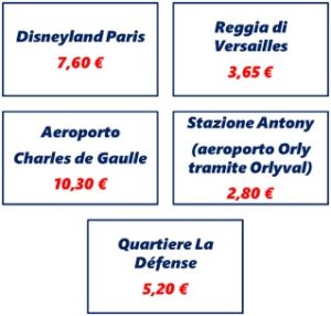 Costo dei biglietti origine – destinazione fra Parigi e le principali mete turistiche a partire dall'1 Agosto 2017