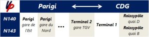 Principali fermate a Parigi e all’aeroporto