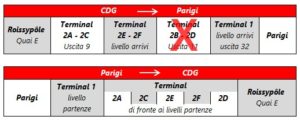 Fermate del Roissybus