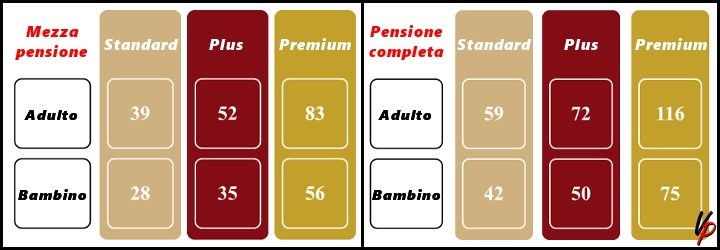 Prezzi in euro delle Formule per i Pasti per gli arrivi fino all’1 aprile 2019