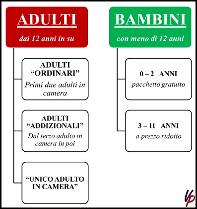 Figure tariffarie per l’acquisto dei pacchetti