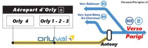 Schema combinato dell’Orlyval fra l’aeroporto e la stazione Antony e del RER B da / verso Parigi