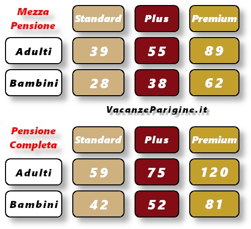 Prezzi (in €) delle Formule per i Pasti per gli arrivi dal 2 aprile 2019 all’1 aprile 2020