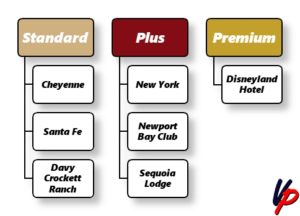 Formule per i Pasti di riferimento degli hotel ufficiali Disney