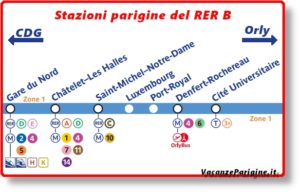 Le stazioni parigine al servizio del RER B