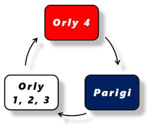Lo schema del percorso dell’Orlybus