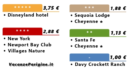 Tasse di soggiorno degli hotel ufficiali Disney e dei Disney Nature Resorts per arrivi fino al 31 marzo 2021 (soggette a modifiche).