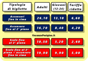 Le tariffe (in €) per le varie figure tariffarie