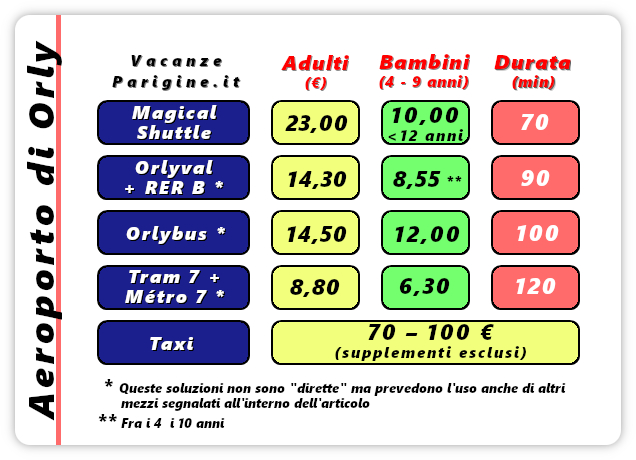 Come raggiungere Disneyland Paris