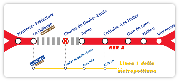 Lavori estivi sulle linee RER