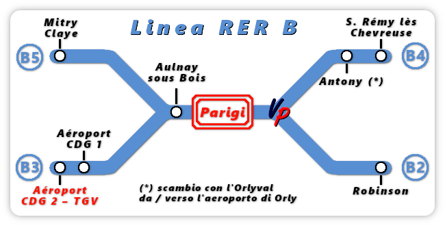 RER B