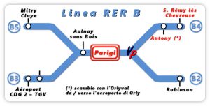 Schema del RER B da / verso l'aeroporto di Orly