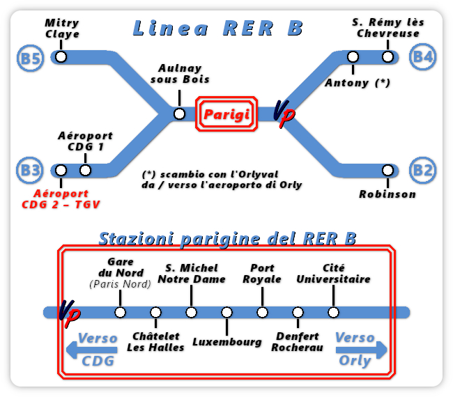 Lavori estivi sul RER B