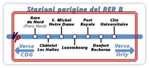 Le stazioni parigine al servizio del RER B