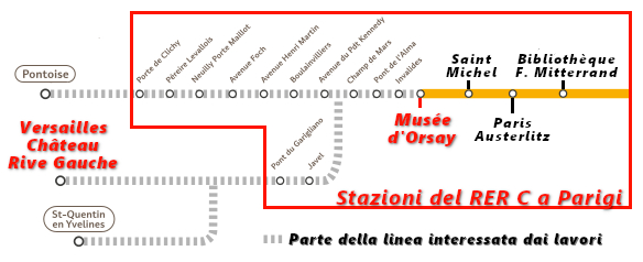 Lavori estivi sulle linee RER