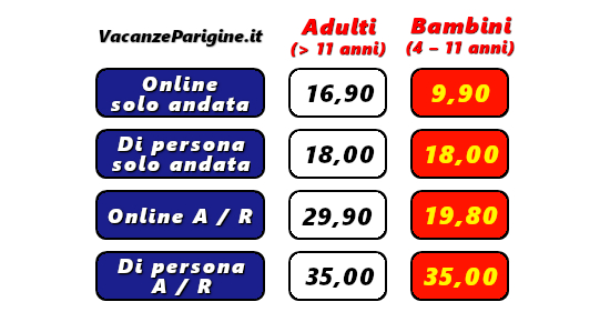 Costo dei biglietti della navetta ufficiale dell'aeroporto di Beauvais
