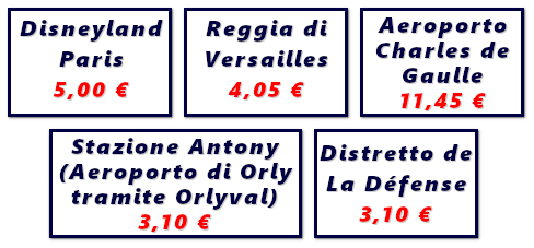 Biglietto origine destinazione