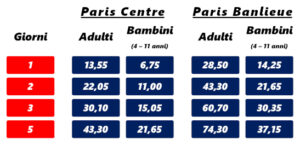 Forfait Paris Visite: tariffe 2023