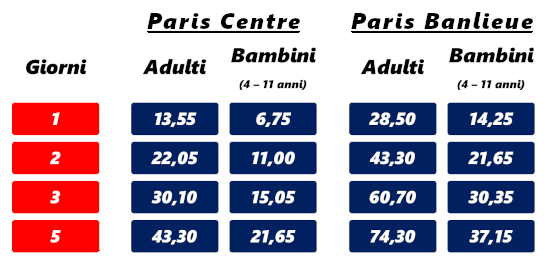 Forfait Paris Visite: tariffe 2023